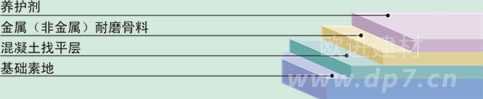 非金属耐磨地坪施工厂家-欧进建材