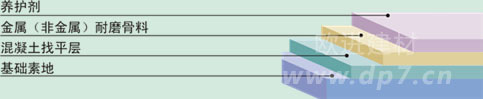 金属骨料耐磨地坪-欧进建材www.dp7.cn