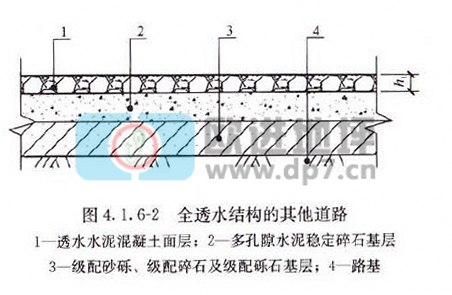 透水混凝土地坪-欧进建材www.dp7.cn